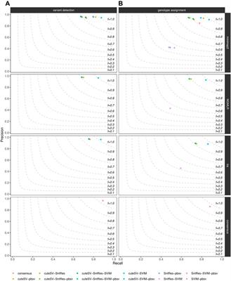 Evaluation of Germline Structural Variant Calling Methods for Nanopore Sequencing Data